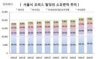 외국인 오피스빌딩 '셀코리아' 확산될까