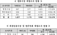 거래소, "지난해 불공정거래 예방조치 건수 18% 증가"