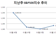 [주간뉴욕전망] '갈림길' 어닝 절정+FOMC