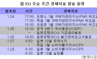 亞·EU 주요 주간 경제지표 발표일정