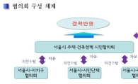 서울시민 건축·주택 정책에 목소리 낸다
