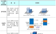 한정된 서울땅..도시계획시설부지 복합용도로