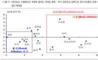 이머징, 나쁜 인플레 국면 진입 <하이투자證>