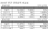 하이닉스 사상최대 실적..수천억 적자낸 대만과 비교되네(종합)