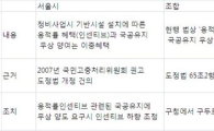 재개발 파행 왜?..서울시 "2중혜택" VS. 조합 "법대로"