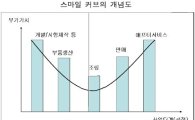 "2020년 친환경차·저가형차가 시장주도" <삼성硏>