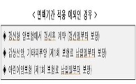 암보험, 당신은 얼마나 알고 계신가요? 