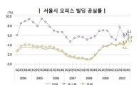 도심 불꺼진 사무실 늘었다..서울 오피스 공실률 5.3% 