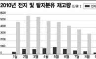 "탈지분유 없어 공장 멈췄어요"