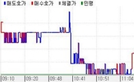 채권플랫, 불확실성 일부해소 저가매수
