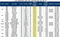 설 지나도 전세난..'칩 시크(cheap-chic)'오피스텔 구해볼까?