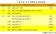 [표] 美 주요 주간 경제지표 발표일정