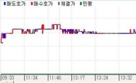 채권약세, 국고3년 4%대 급등 11개월최고