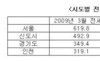 봄 이사철, 세입자부담 가장 큰 곳은?.. '서초구'  