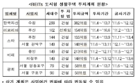 '리츠'로 도시형 생활주택 1161가구 공급
