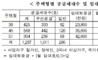 '전세안정용 판교 임대주택' 1297가구, 21일부터 청약