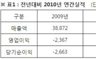 아시아나항공 역대 신기록..매출 5조726억·영업익 6357억(상보)