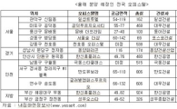 마포 공덕푸르지오시티 등 올해 오피스텔 전국 12곳 5168실 분양 
