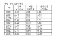 주택 임대사업자 요건완화..집값에도 영향줄 듯