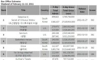 [CHART] Weekend Box Office: February 11-13