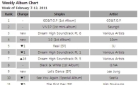 [CHART] Mnet Weekly Album Chart: Feb 7-13