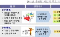 "신성장사업 경쟁, 신흥국 진출..글로벌 기업 이슈 5選" <삼성硏>