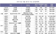 3월 분양시장 '봄바람'..1만8000여가구 일반공급