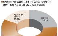 [퇴직연금]“직장인 52.5% DC<확정기여형>·DB<확정급여형> 차이 모른다”