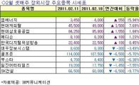 [주간장외시황]엠에너지, 2주 연속 강세..지난주 상승률 1위