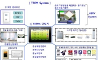 현대건설, '에너지절감 시스템' 7월부터 아파트에 적용