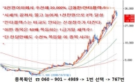 1000% 이상 벌어줄 大폭등주가 여기서 터진다!