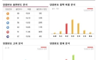 <로또 430회 당첨번호 분석>1, 3, 16, 18, 30, 34 보너스번호 44 