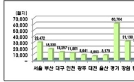 [표준공시지가]보금자리주택 인기 '여전'..최고 53% 뛰어
