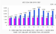 대만 노동시장이 韓보다 강한 진짜 이유