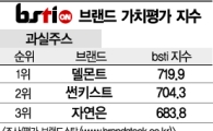 [그래픽뉴스]델몬트, 과실주스 브랜드 1위