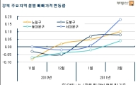 [지금 집값은②]강북, 전세난 끝나고 '슬금슬금'↑
