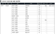 [임대주택  2.0  시대]강남·수도권 빅3 알짜단지 ‘눈에 띄네’