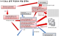 빠른 대응이 'DDoS 대란' 막았다