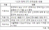 [부동산 길라잡이]DTI 규제가 뭐길래..규제완화 종료 갑론을박