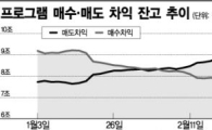 내일 동시만기일·금리 결정 '큰 충격 없을듯'
