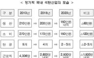 연탄가격 중장기·단계적 인상..보조금 축소·폐지 