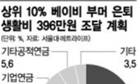 베이비 부머 상위 10% 생활 들여다보니
