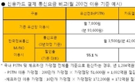 SKT, '재래시장 카드결제 길' 열었다