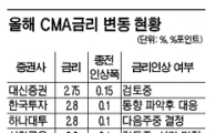 금리인상, CMA 열풍 다시 불까