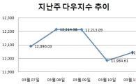 [주간뉴욕전망] 삼재에 대한 연준의 판단은