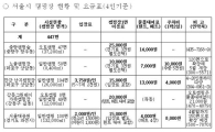 봄맞이 여행 서울 캠핑장 어때요?