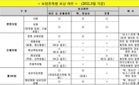 지진·방사능 피해 보험으로 보상 가능할까 
