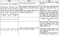 '학원비 부풀리기', 'PC방 흡연' 모두 제동