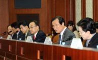 [포토]경제정책조정회의에 참석한 윤증현 장관