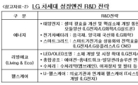 구본무 LG회장 "시장선도 3가지 R&D 전략" 제시